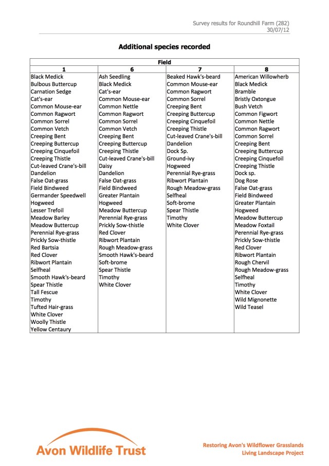 survey-results-roundhill-farm-282-1